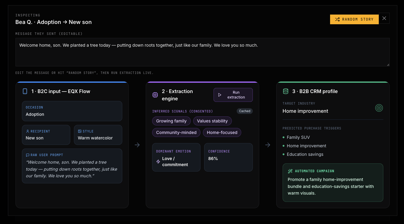 Atlas inspect — B2C input to extraction engine to B2B CRM profile with automated campaign