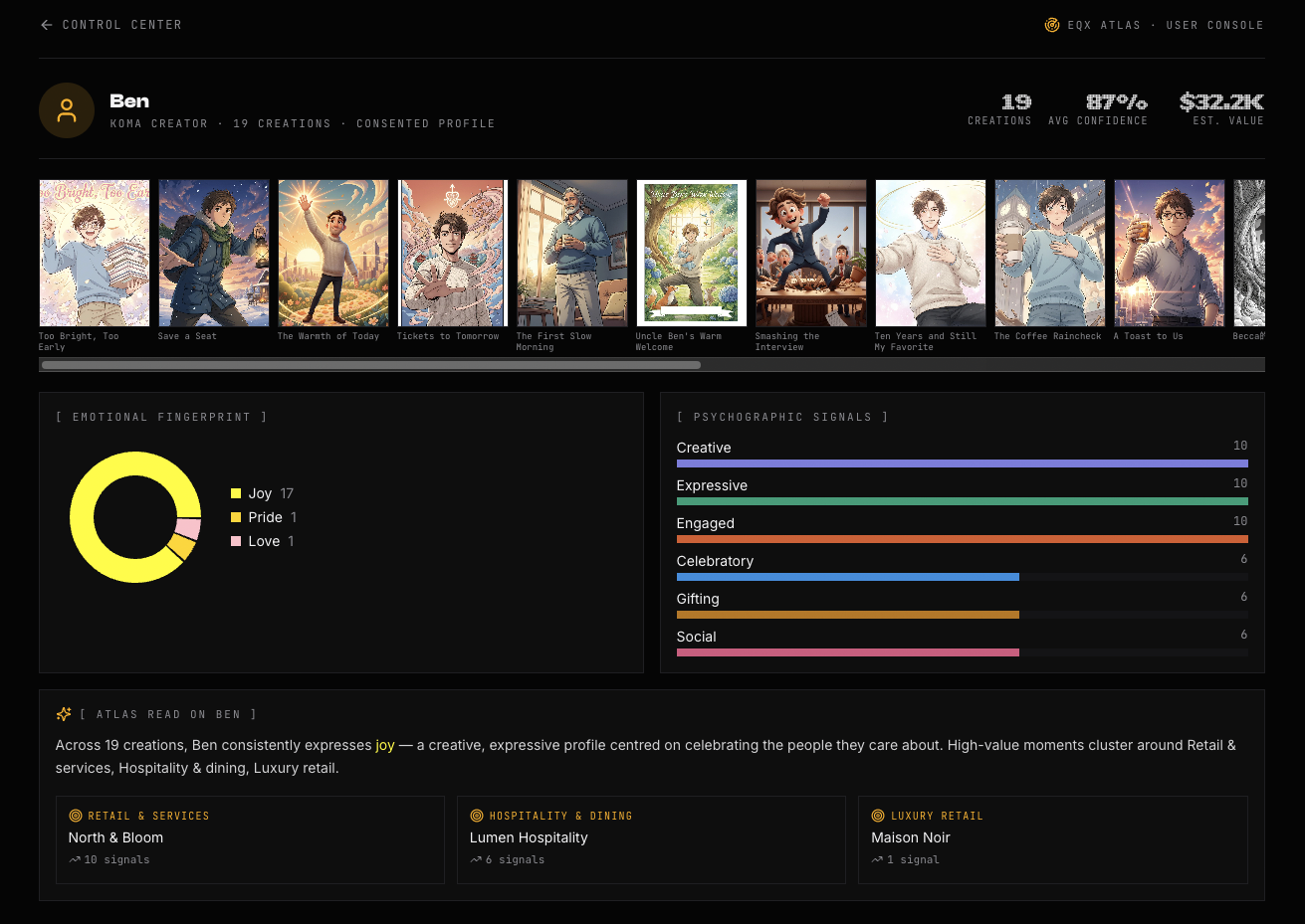 EQX Atlas person console — a single creator's emotional profile